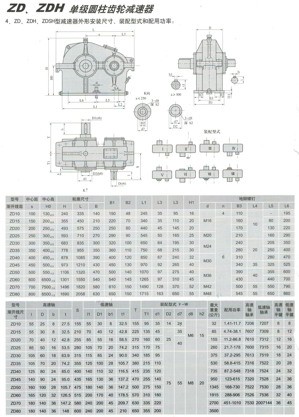 ZS、ZSH系列減速機(jī)